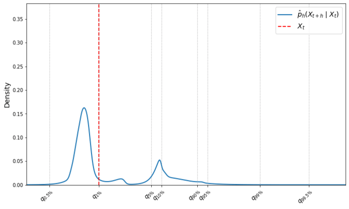 Density forecast animation